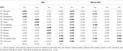 Measuring Strengths, Opportunities, Aspirations, and Results: Psychometric Properties of the 12-Item SOAR Scale